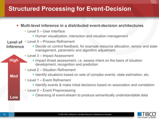 Structured Processing for Event-Decision Multi-level inference in a distributed event-decision architectures Level 5 – User Interface Human visualization, interaction and situation management Level 4 – Process Refinement Decide on control feedback, for example resource allocation, sensor and state management, parametric and algorithm adjustment Level 3 – Impact Assessment Impact threat assessment, i.e. assess intent on the basis of situation development, recognition and prediction Level 2 – Situation Refinement Identify situations based on sets of complex events, state estimation, etc. Level 1 – Event Refinement Identify events & make initial decisions based on association and correlation Level 0 – Event Preprocessing Cleansing of event-stream to produce semantically understandable data Level of  Inference Low Med High 