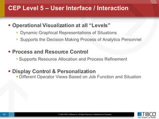 CEP Level 5 – User Interface / Interaction Operational Visualization at all “Levels” Dynamic Graphical Representations of Situations Supports the Decision Making Process of Analytics Personnel Process and Resource Control Supports Resource Allocation and Process Refinement Display Control & Personalization Different Operator Views Based on Job Function and Situation 
