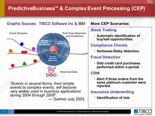 PredictiveBusiness TM  & Complex Event Processing (CEP) More CEP Scenarios: Stock Trading Automatic identification of buy/sell opportunities. Compliance Checks  Sarbanes-Oxley detection. Fraud Detection Odd credit card purchases performed within a period.   CRM Alert if three orders from the same platinum customer were rejected. Insurance Underwriting Identification of risk.  " Events in several forms, from simple events to complex events, will become very widely used in business applications during 2004 through 2008 "  --- Gartner July 2003 Graphic Sources:  TIBCO Software Inc & IBM CEP Situation Manager Event Streams Historical Data Real-time Detection  and Prediction 