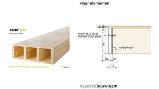 cepezedbouwteam
vloer elementen
 