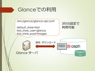 Glanceでの利用
RBD
Glance サーバ
/etc/glance/glance-api.conf
default_store=rbd
rbd_store_user=glance
rbd_store_pool=images
保存, ダウンロード
3行の設定で
利用可能
イメー
ジ
 