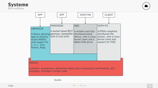 14
Systeme '
Bits und Bytes
RADOS
A reliable, autonomous, distributed object store comprised of self-healing, self-
managing, intelligent storage nodes
LIBRADOS
A library allowing
apps to directly
access RADOS,
with support for
C, C++, Java,
Python, Ruby,
RBD
A reliable and fully-
distributed block
device, with a Linux
kernel client and a
QEMU/KVM driver
CEPH FS
A POSIX-compliant
distributed file
system, with a Linux
kernel client and
support for FUSE
RADOSGW
A bucket-based REST
gateway, compatible
with S3 and Swift
APP APP HOST/VM CLIENT
Quelle:
Ceph
 