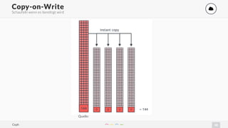 30
Copy-on-Write '
Schaufeln wenn es benötigt wird
Quelle:
Ceph
 