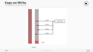 31
Copy-on-Write '
Schaufeln wenn es benötigt wird
Quelle:
Ceph
 