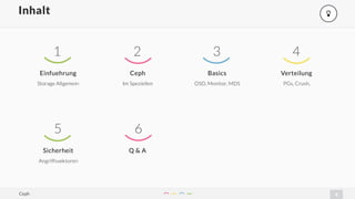 4
Inhalt %
1 2 3 4
Einfuehrung Ceph Basics Verteilung
5 6
Sicherheit Q & A
Storage Allgemein Im Speziellen OSD, Monitor, MDS PGs, Crush,
Angriffsvektoren
Ceph
 