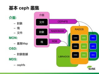 應用Ceph技術打造軟體定義儲存新局 | PPT