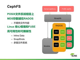 CephFS
POSIX文件系統相容上
MDS存數據在RADOS
‒ 不提供文件內容
Linux 核心模塊和FUSE
高可用性和可擴展性
‒ Inline Data
‒ SnapShots
‒ 多個文件系統
libcephfs
librados...
