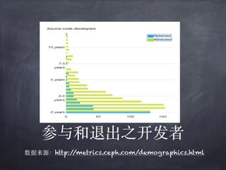 参与和退出之开发者
数据来源：http://metrics.ceph.com/demographics.html
 