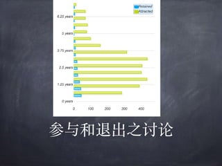 参与和退出之讨论
 