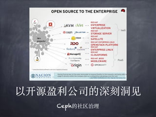 以开源盈利公司的深刻洞见
Ceph的社区治理
 