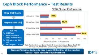 Ceph | PDF