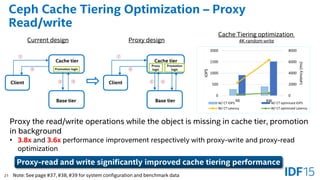 21
Ceph Cache Tiering Optimization – Proxy
Read/write
Proxy the read/write operations while the object is missing in cache...