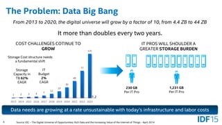 4
The Problem: Data Big Bang
From 2013 to 2020, the digital universe will grow by a factor of 10, from 4.4 ZB to 44 ZB
It ...