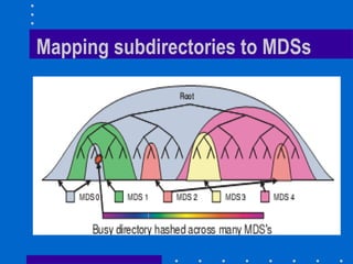 Mapping subdirectories to MDSs
 