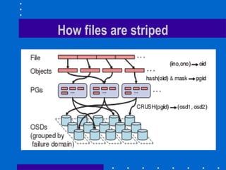 How files are striped
 