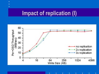 Impact of replication (I)
 