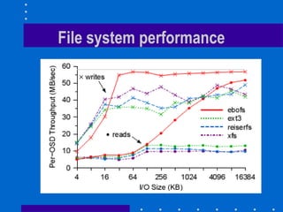 File system performance
 
