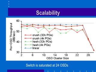 Scalability
Switch is saturated at 24 OSDs
 
