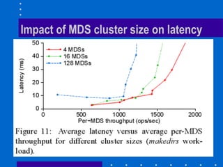 Impact of MDS cluster size on latency
 