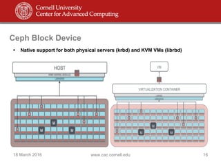 Comprehensive Overview of Ceph Storage Architecture and Features | PDF