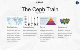 2
0
An ongoing process
While the first pass
for disaster recovery
is done, we want to
get to built-in, world-
wide replication.
Reception efficiency
Currently underway
in the community!
Headed to dynamic
Can already do this in
a static pool-based
setup. Looking to get
to a use-based
migration.
Making it open-er
Been talking about it
forever. The time is
coming!
Hop on board!
The Ceph Train
Geo-Replication Erasure Coding Tiering Governance
 