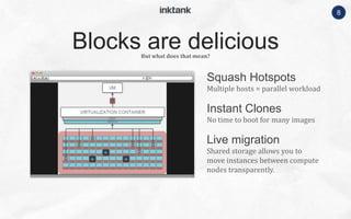 8
Squash Hotspots
Multiple hosts = parallel workload
But what does that mean?
Instant Clones
No time to boot for many images
Live migration
Shared storage allows you to
move instances between compute
nodes transparently.
Blocks are delicious
 