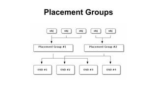 Placement Groups
 
