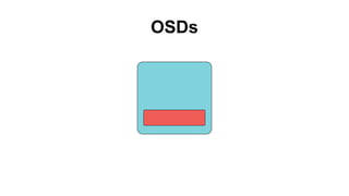 OSDs
 