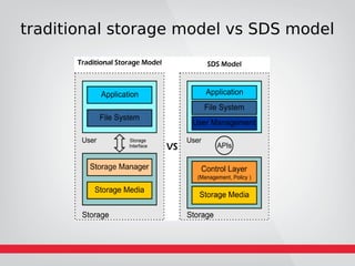 Ceph as software define storage | PDF