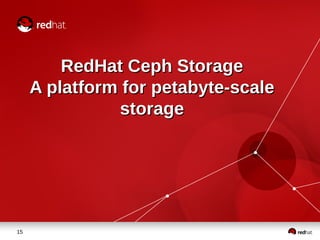 Ceph as software define storage | PDF