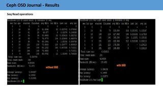 Ceph OSD Journal - Results
Seq Read operations
 