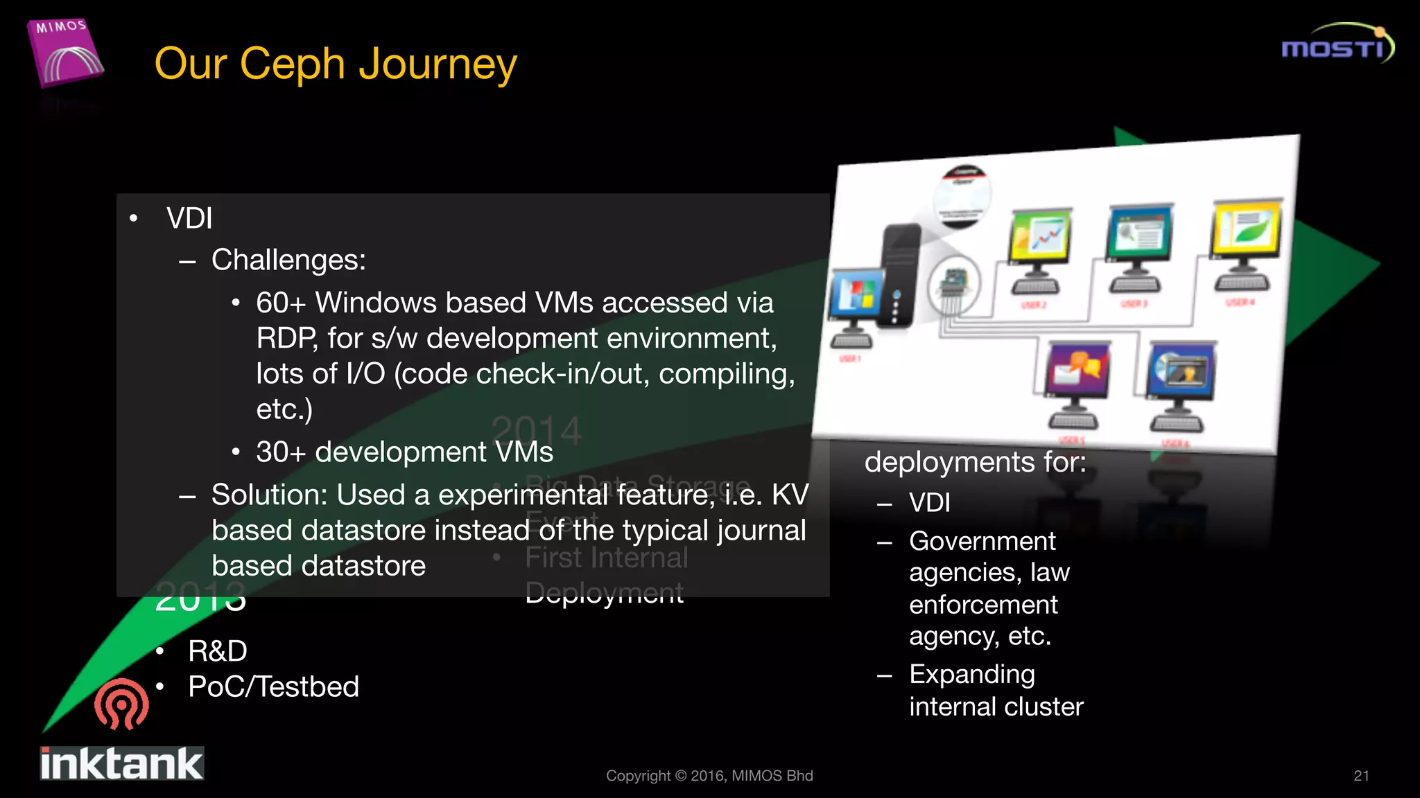 Copyright © 2016, MIMOS Bhd 21
2013
2014
2015
2016
• R&D
• PoC/Testbed
• Big Data Storage
Event
• First Internal
Deployment
• Mi-ROSS 1.0
development
• More
deployments for:
– VDI
– Government
agencies, law
enforcement
agency, etc.
– Expanding
internal cluster
• VDI
– Challenges:
• 60+ Windows based VMs accessed via
RDP, for s/w development environment,
lots of I/O (code check-in/out, compiling,
etc.)
• 30+ development VMs
– Solution: Used a experimental feature, i.e. KV
based datastore instead of the typical journal
based datastore
Our Ceph Journey
 
