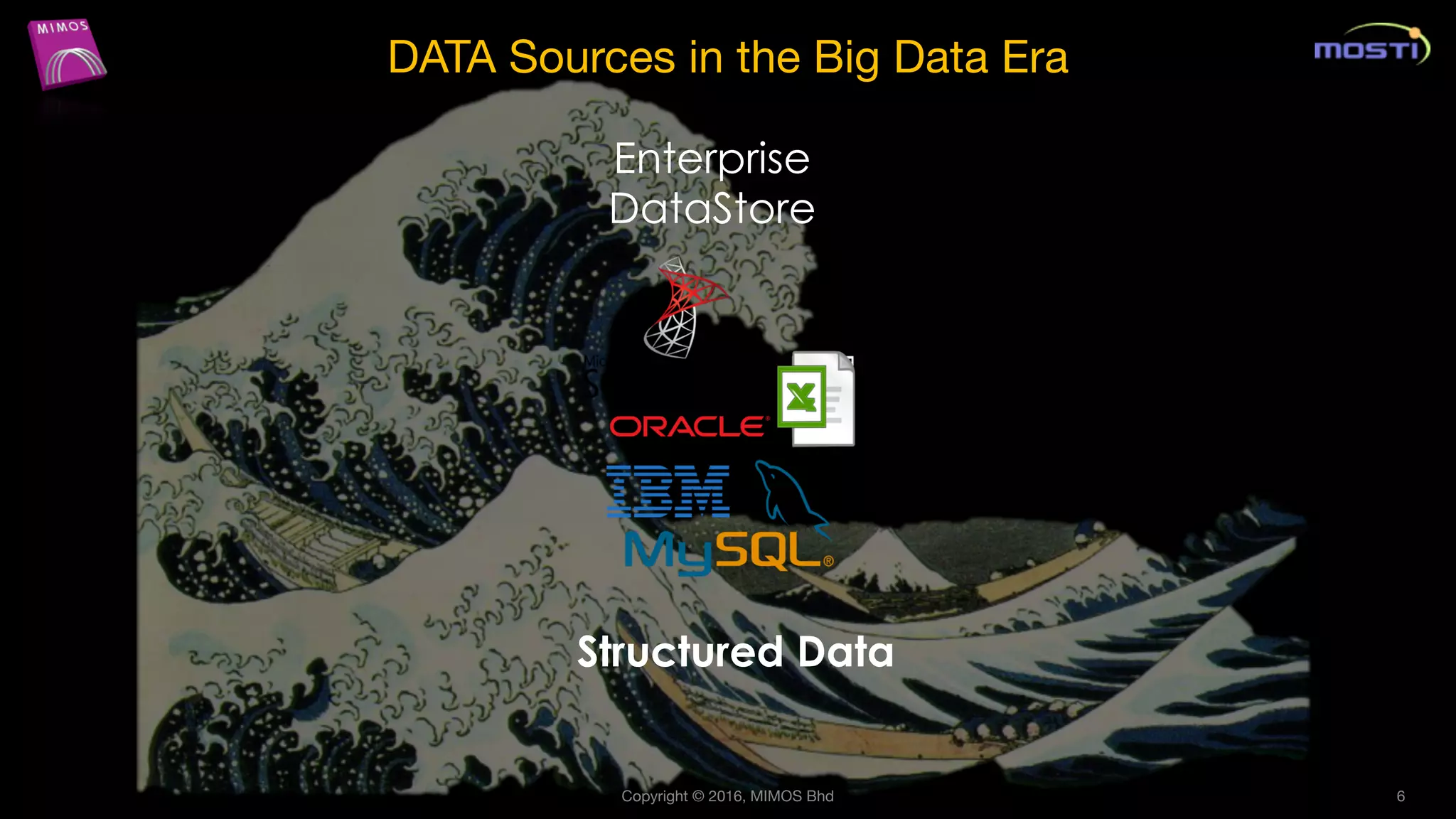 Copyright © 2016, MIMOS Bhd 6
Enterprise
DataStore
Structured Data
DATA Sources in the Big Data Era
 