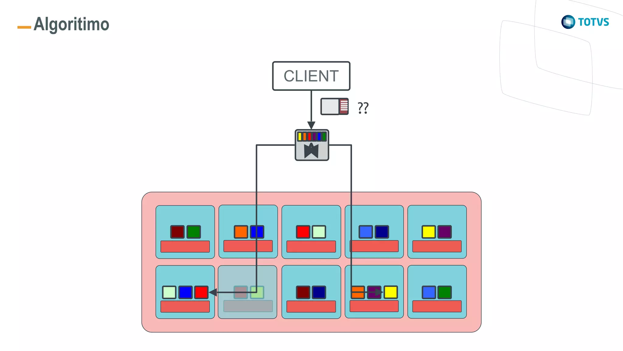 CLIENT
??
Algoritimo
 