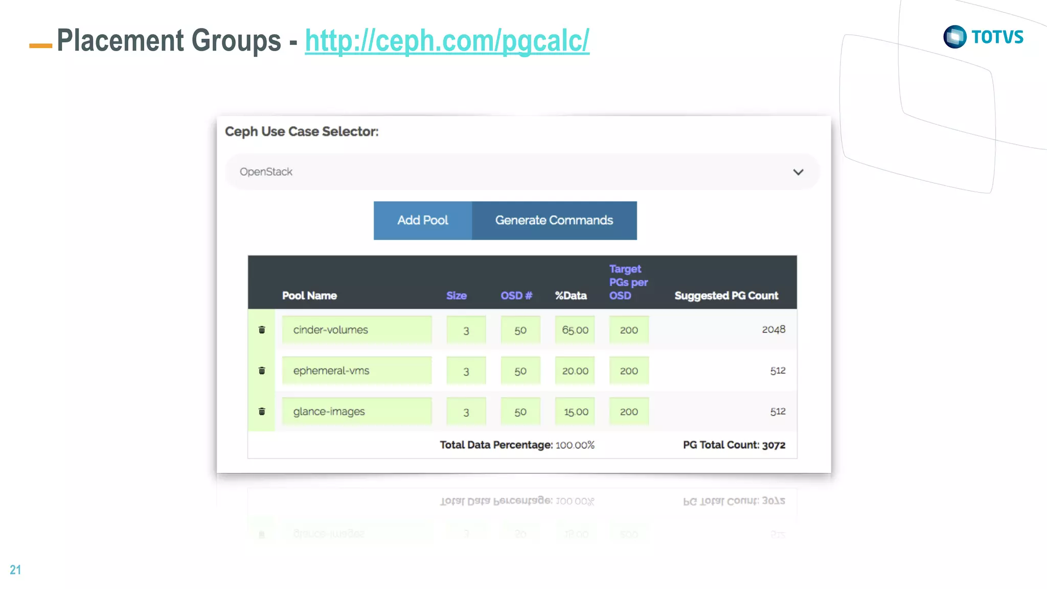 21
Placement Groups - http://ceph.com/pgcalc/
 