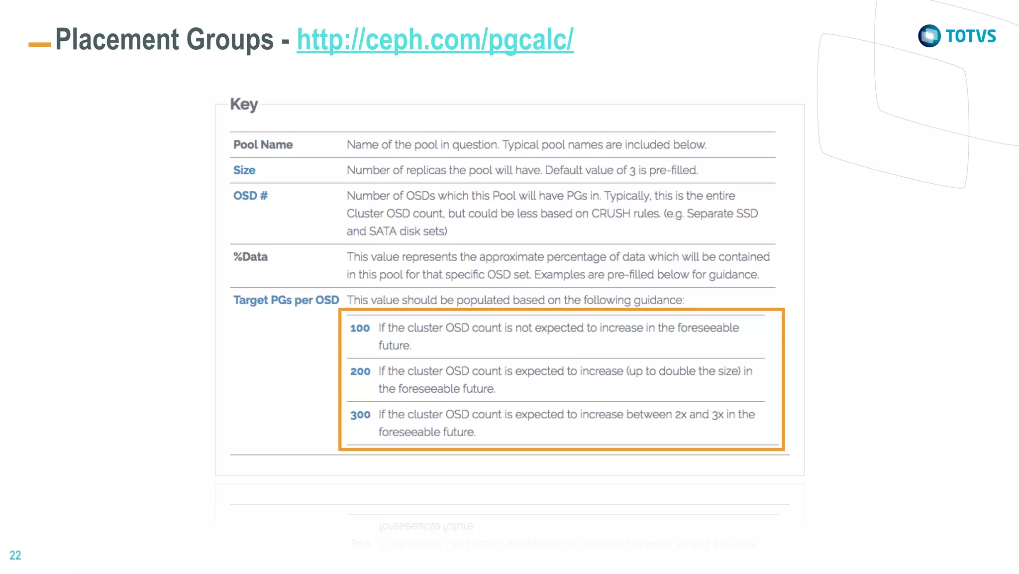 22
Placement Groups - http://ceph.com/pgcalc/
 