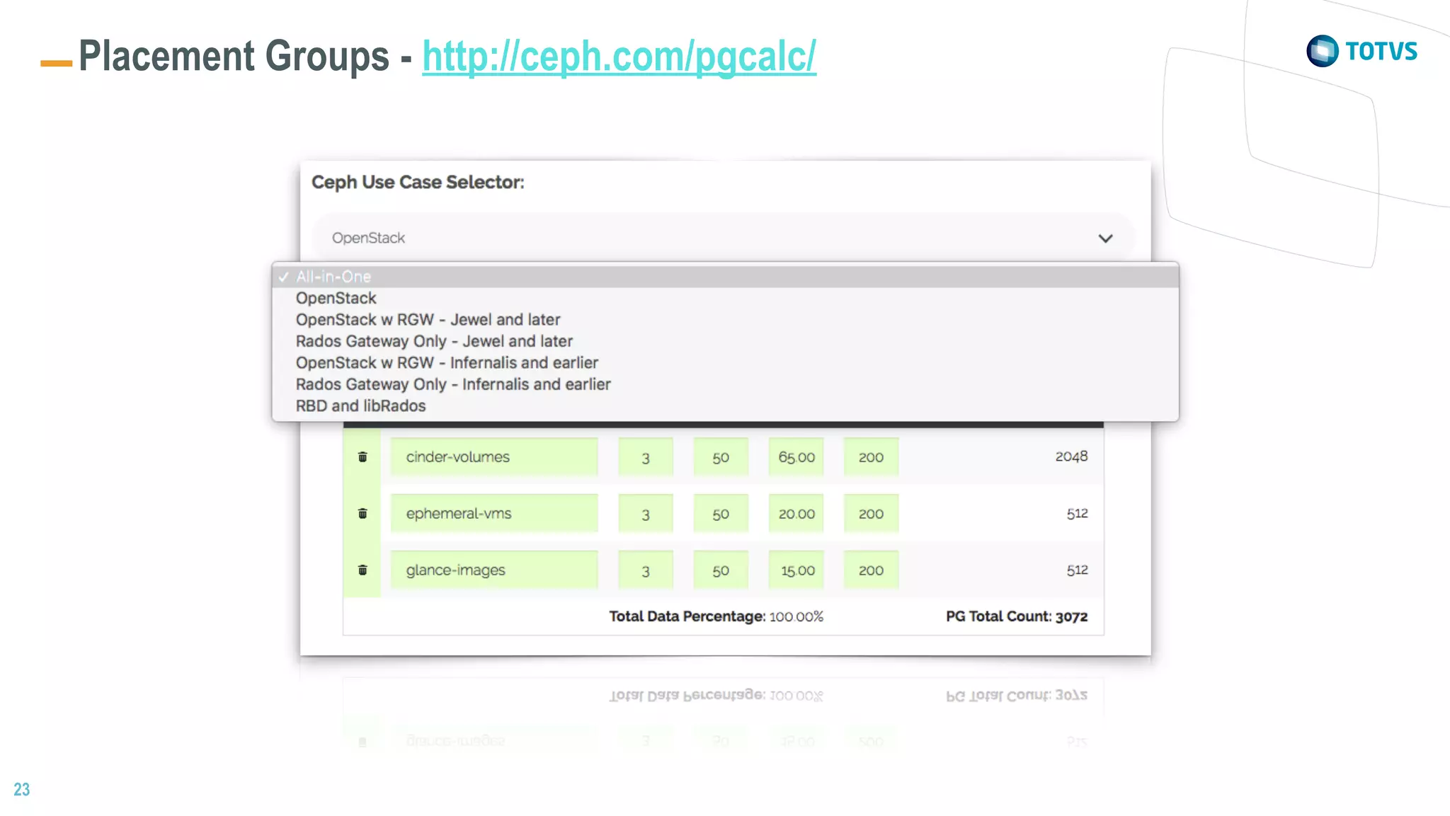 23
Placement Groups - http://ceph.com/pgcalc/
 