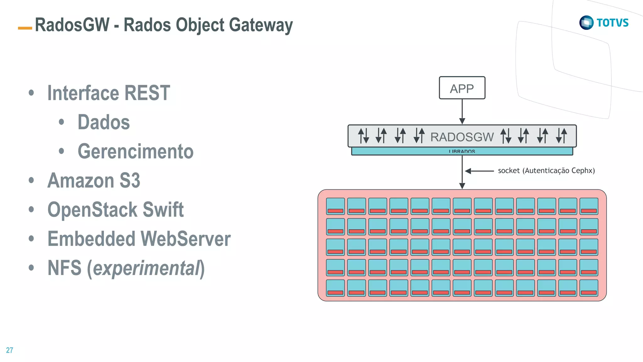 27
RadosGW - Rados Object Gateway
LIBRADOS
RADOSGW
APP
socket (Autenticação Cephx)
• Interface REST
• Dados
• Gerencimento
• Amazon S3
• OpenStack Swift
• Embedded WebServer
• NFS (experimental)
 