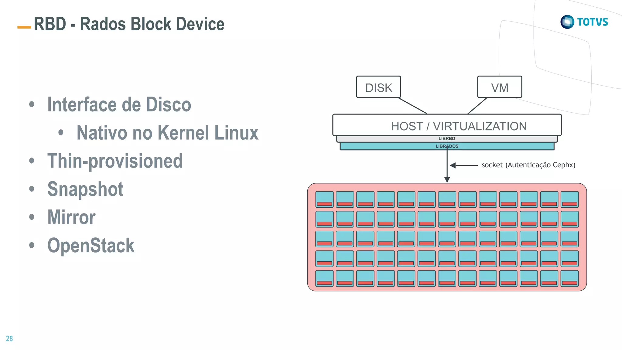 28
RBD - Rados Block Device
LIBRADOS
socket (Autenticação Cephx)
• Interface de Disco
• Nativo no Kernel Linux
• Thin-provisioned
• Snapshot
• Mirror
• OpenStack
LIBRBD
HOST / VIRTUALIZATION
VMDISK
 