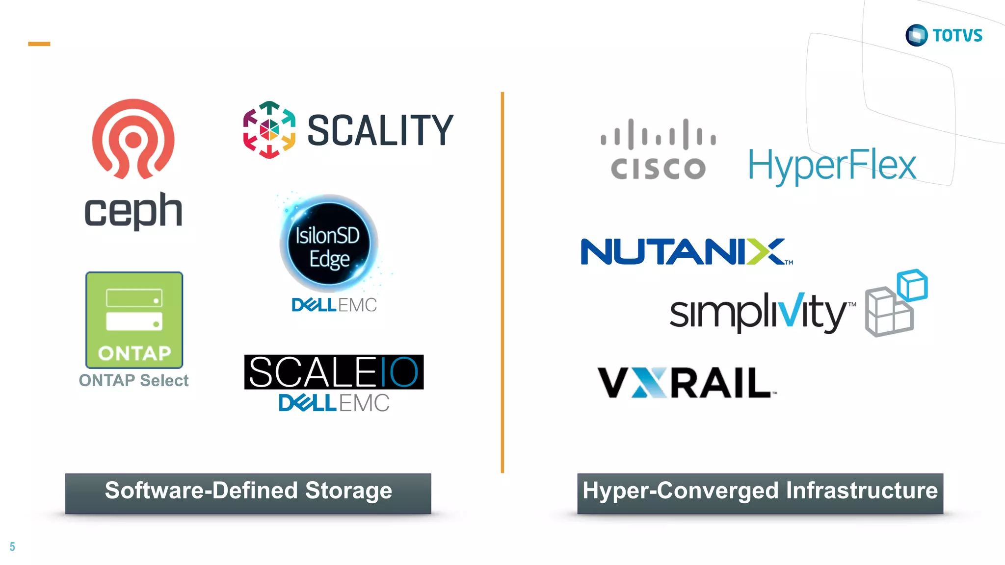 5
ONTAP Select
Software-Defined Storage Hyper-Converged Infrastructure
 