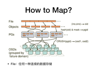Ceph intro | PDF