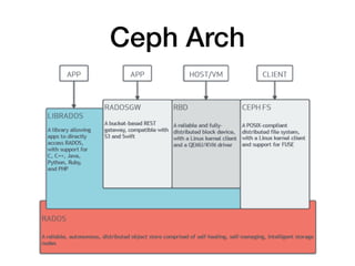 Ceph intro | PDF
