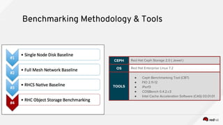 Ceph Object Storage Performance Secrets and Ceph Data Lake Solution | PDF