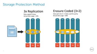 Ceph Performance and Sizing Guide | PPTX