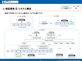 - 9 -
3. 検証環境 ② システム構成
Copyright 2015 AFfirm Business Partners All Rights Reserved.
検証で利用したシステム構成は、以下の通りです。
QuantaStor OS
Storage Pool (XFS)
Storage Pool (Ceph)
Storage Volume#1 Storage Volume#2
OSD#1
SSD
Disk
HDD
Disk
HDD
Disk
HDD
Disk
HDD
Disk
HDD
Disk
HDD
Disk
Ceph
Journal
RAID5
Hardware RAID5 Unit
HDD
Disk
Storage Pool (XFS)
OSD#2
HDD
Disk
HDD
Disk
HDD
Disk
HDD
Disk
HDD
Disk
RAID5
Hardware RAID5 Unit
OSD#3 OSD#5 OSD#6OSD#4
RAID1
QuantaStor Server#2 QuantaStor Server#3
QuantaStor Server#1
HDD
Disk
HDD
Disk
HDD
Disk
HDD
Disk
HDD
Disk
fio
ベンチマークファイル
【 ローカルHDD 環境 】
HDD
Disk
HDD
Disk
HDD
Disk
HDD
Disk
HDD
Disk
ベンチマークファイル
fio
NFS mount
10Gbps
NFS V4
【 NFS 環境 】
fio fio
iSCSI Ceph Native Client
ベンチマークファイル
【 Ceph 環境 】
Linux Client
Linux Client Linux Client
10Gbps
10Gbps 10Gbps
10Gbps 10Gbps
QuantaStor とは ベンチマーク目的
検証環境 結果
RAID5
RAID5
 