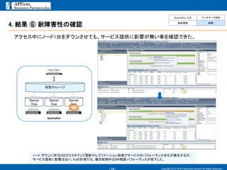 - 15 -
4. 結果 ⑥ 耐障害性の確認
Copyright 2015 AFfirm Business Partners All Rights Reserved.
アクセス中にノード1台をダウンさせても、サービス提供に影響が無い事を確認できた。
Server
Disk
仮想ストレージ
Server
Disk
Server
Disk
QuantaStor
Linux Client
ノード ダウンに伴うOSDクラスタマップ更新やレプリケーション処理でサービスのパフォーマンス劣化が発生するが、
サービス提供に影響はない。fioの計測では、復旧処理中は50%程度パフォーマンスが低下した。
QuantaStor とは ベンチマーク目的
検証環境 結果
 