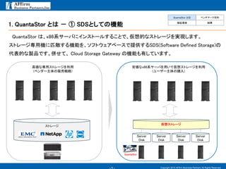 - 1 -
1. QuantaStor とは － ① SDSとしての機能
QuantaStor は、x86系サーバにインストールすることで、仮想的なストレージを実現します。
ストレージ専用機に匹敵する機能を、ソフトウェアベースで提供するSDS(Software Defined Storage)の
代表的な製品です。併せて、 Cloud Storage Gateway の機能も有しています。
Copyright 2015 AFfirm Business Partners All Rights Reserved.
Server
Disk
仮想ストレージ
Server
Disk
Server
Disk
Server
Disk
ストレージ
高価な専用ストレージを利用
(ベンダー主体の販売戦略)
安価なx86系サーバを用いて仮想ストレージを利用
(ユーザー主体の購入)
QuantaStor とは ベンチマーク目的
検証環境 結果
QuantaStor
 