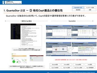 - 3 -
1. QuantaStor とは － ③ 他社Ceph製品との優位性
Copyright 2015 AFfirm Business Partners All Rights Reserved.
QuantaStor は独自のGUIを用いて、Cephの設定や運用管理を簡単に行う事ができます。
一般的なCeph製品
QuantaStor とは ベンチマーク目的
検証環境 結果
% ssh user@ceph-server
% sudo useradd -d /home/ceph -m ceph
% sudo passwd ceph
% echo "ceph ALL = (root) NOPASSWD:ALL" | sudo tee /etc/sudoers.d/ceph
% sudo chmod 0440 /etc/sudoers.d/ceph
% ssh-keygen
Generating public/privatekey pair.
Enter file in which to save the key (/ceph-client/.ssh/id_rsa):
Enter passphrase (empty for no passphrase):
Enter same passphrase again:
Your identification has been saved in /ceph-client/.ssh/id_rsa.
Your public key has been saved in /ceph-client/.ssh/id_rsa.pub.
% ssh-copy-id ceph@ceph01
% ssh-copy-id ceph@ceph02
% ssh-copy-id ceph@ceph03
% git clone https://github.com/ceph/ceph-deploy.git ~/ceph-deploy
% sudo apt-get update ; sudo apt-get -y install python-virtualenv
% cd ~/ceph-deploy
% ./bootstrap
% ceph-deploy new ceph01 ceph02ceph03
% ceph-deploy install ceph01ceph02ceph03
% ceph-deploy mon create ceph01ceph02ceph03
% ceph-deploy gatherkeys ceph01ceph02ceph03
% ceph-deploy osd create create ceph01:/dev/sdb ceph02:/dev/sdb
ceph03:/dev/sdb
% ceph-deploy mds create ceph01 ceph02 ceph03
・・・・・・・・・・・・
% rbd create foo --size 4096
% sudo modprobe rbd
% sudo rbd map foo --pool rbd --name client.admin
コマンドラインを用いた煩雑な設定！
スクリプトで以前よりは簡素化されたが、専門の知識が必要
OSSで管理用のGUIが存在するが、別途Webサーバを構築する必要があり、
設定するには手間がかかる！
QuantaStor
必要な設定や運用管理を、統一されたGUIで一元的に簡単に対応可能！
Network設定 Cluster設定 User設定Storage設定
Ceph OSD設定 Ceph Pool設定 Ceph 運用監視Ceph Device設定
 