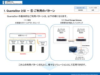 - 5 - Copyright 2015 AFfirm Business Partners All Rights Reserved.
QuantaStor の基本的なご利用パターンは、以下の様になります。
Cloud Backup
Replication
QuantaStor
データセンター
クラウドサービス
Object
Storage
QuantaStor
オンプレミス
自社システム
拠点A
オンプレミス
自社システム
拠点Ｂ
( 2 ) Cloud Storage Gateway
対障害性を考慮したバックアップ
これらの利用パターンをもとに、様々なソリューションとして応用できます。
1. QuantaStor とは － ⑤ ご利用のパターン
Server
Disk
仮想ストレージ
Server
Disk
Server
Disk
Server
Disk
( 1 ) SDS
大容量のスケールアウト ストレージ
QuantaStor
QuantaStor とは ベンチマーク目的
検証環境 結果
 