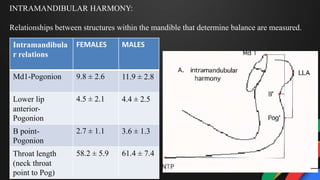 INTRAMANDIBULAR HARMONY:
Relationships between structures within the mandible that determine balance are measured.
Intramandibula
r relations
FEMALES MALES
Md1-Pogonion 9.8 ± 2.6 11.9 ± 2.8
Lower lip
anterior-
Pogonion
4.5 ± 2.1 4.4 ± 2.5
B point-
Pogonion
2.7 ± 1.1 3.6 ± 1.3
Throat length
(neck throat
point to Pog)
58.2 ± 5.9 61.4 ± 7.4
 